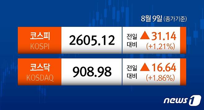 ⓒ News1 양혜림 디자이너