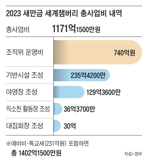 그래픽=정인성
