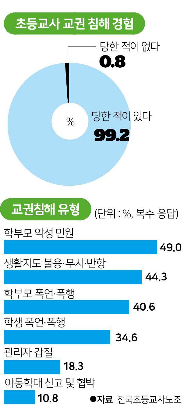 교권침해