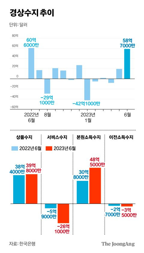 차준홍 기자