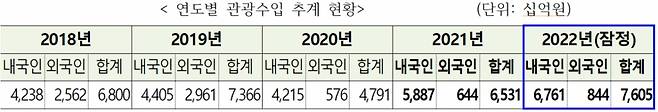 /사진제공=제주특별자치도