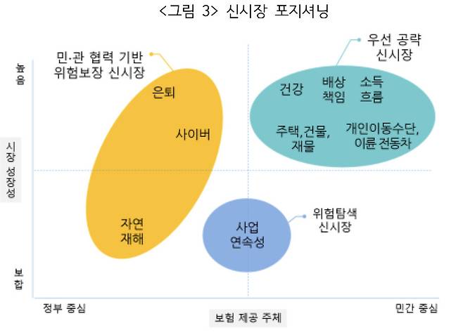 [보험연구원 자료]