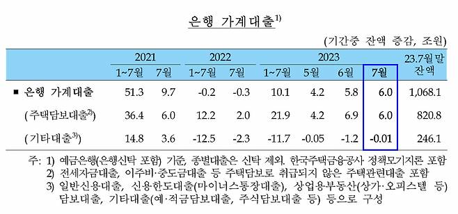 [제공=한국은행]