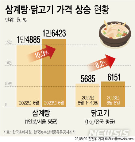 [서울=뉴시스]