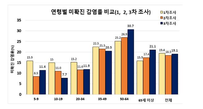 질병관리청 제공