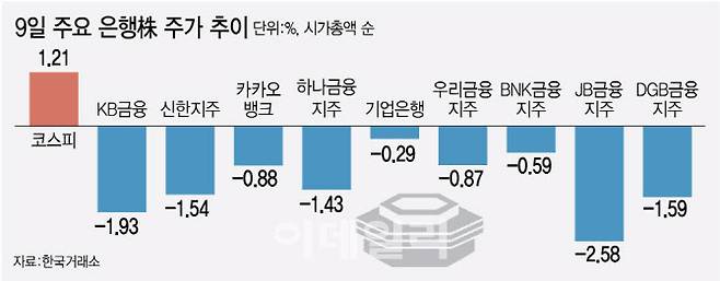 (그래픽=이데일리 김정훈 기자)