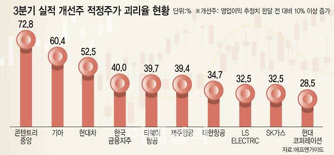 (그래픽=이데일리 김일환 기자)