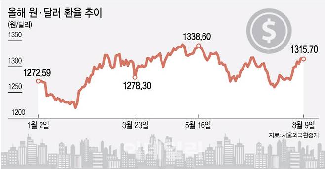 [이데일리 김정훈 기자]