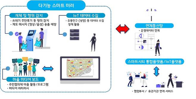 (그래픽=의정부시 제공)