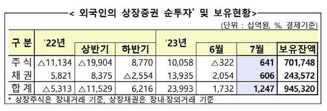 (사진=금융감독원)
