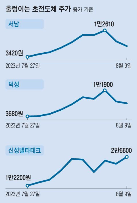 그래픽=김하경