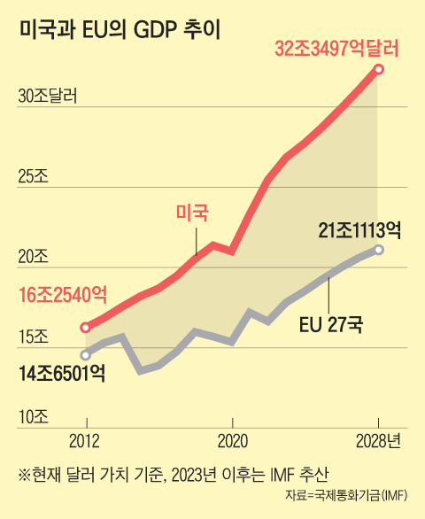 그래픽=김의균