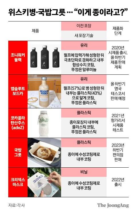 김영희 디자이너