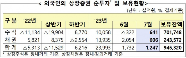 자료 제공=금융감독원