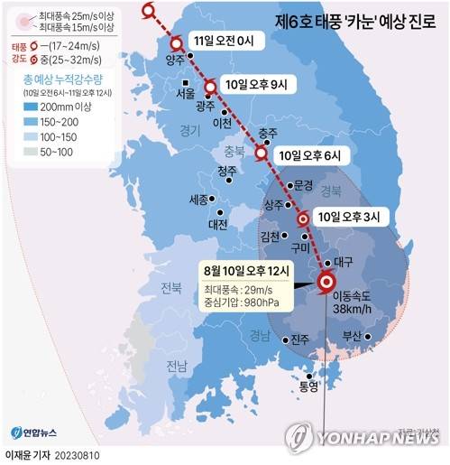 [그래픽] 제6호 태풍 '카눈' 예상 진로(10일 12시 현재) (서울=연합뉴스) 이재윤 기자 = 기상청에 따르면 태풍 '카눈'은 10일 정오 대구 남쪽 20㎞ 지점까지 북상했다. 카눈 강도는 우리나라에 접근해올 때보다 한 단계 낮아졌다.
    현재도 '느린 태풍' 축에 드는 카눈은 이후 진행 방향을 북북서쪽으로 바꾸면서 속도가 줄겠다.
    yoon2@yna.co.kr
    트위터 @yonhap_graphics  페이스북 tuney.kr/LeYN1