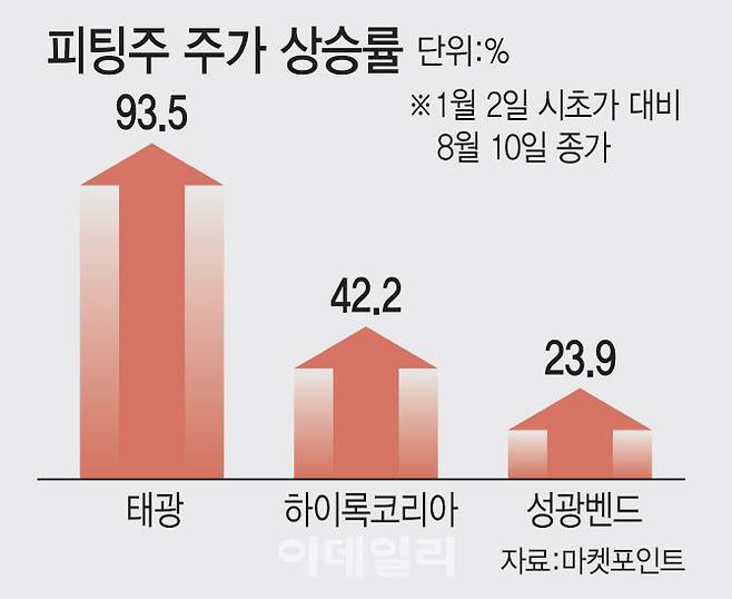 [이데일리 김일환 기자]