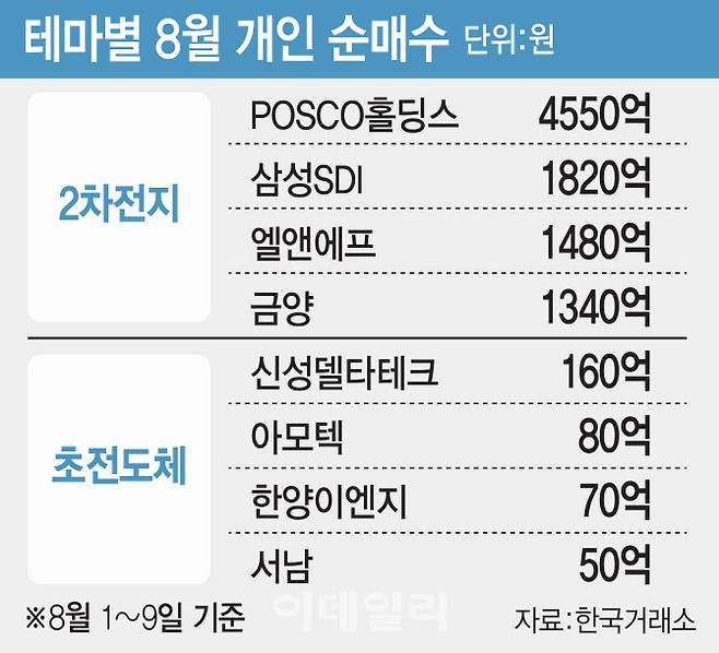 [이데일리 김일환 기자]