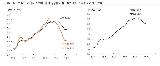 출처: 하이투자증권