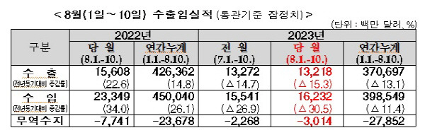 관세청 제공