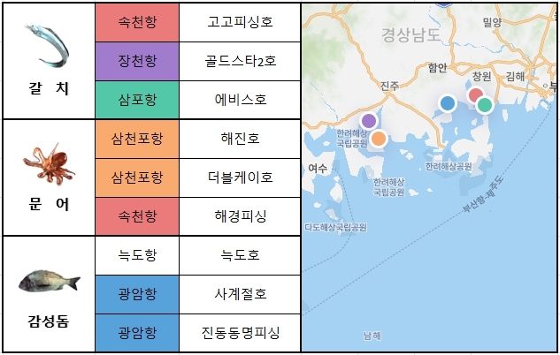 남해 동부