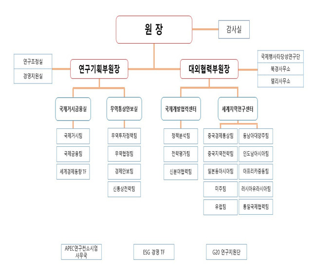 대외경제정책연구원(KIEP)의 개편 조직도[KIEP 제공]