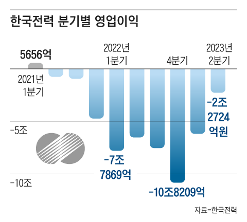 그래픽=송윤혜