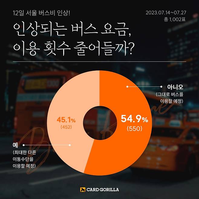 카드고릴라 제공