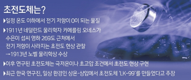 초전도체 정의. / 사진=뉴스1