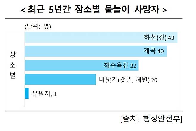 행정안전부 제공. @News1