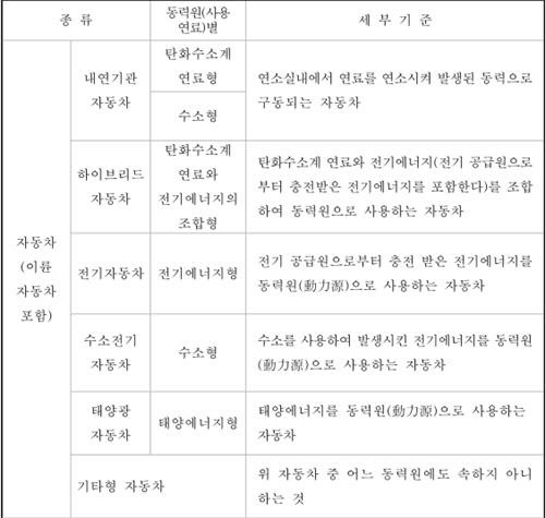 출처 국토부