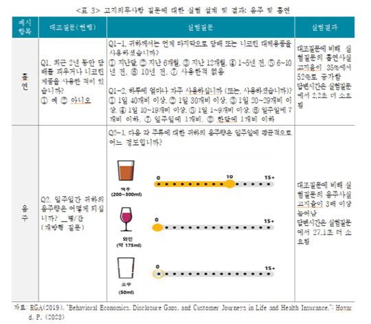 보험연구원 제공