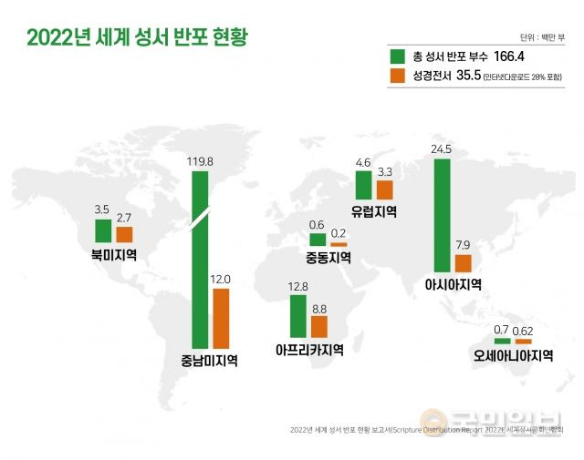 대한성서공회 제공