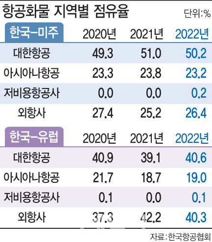 (그래픽=문승용 기자)