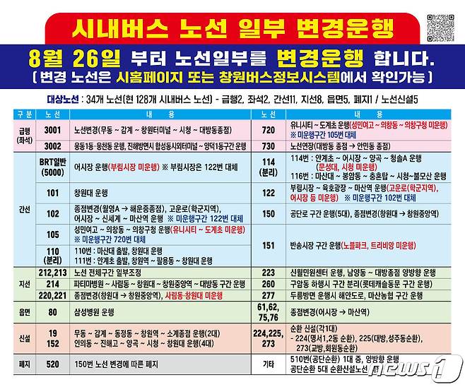 창원시가 오는 26일부터 조정하는 시내버스 노선 안내.(창원시 제공)