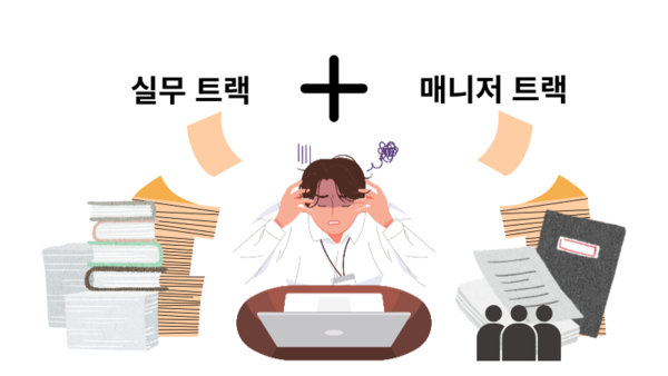 국내 매니저는 실리콘밸리의 매니저와 달리, 실무와 매니징을 함께 수행해야 한다는 점에서 주 1회의 1on1은 부담스러울 수 있습니다.