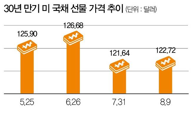 [자료 | 인베스팅닷컴]