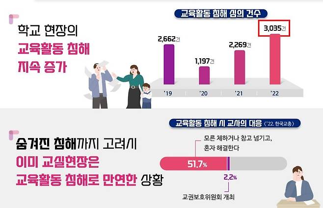 [교육부 제공]