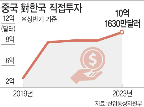 [그래픽=김일환 기자]