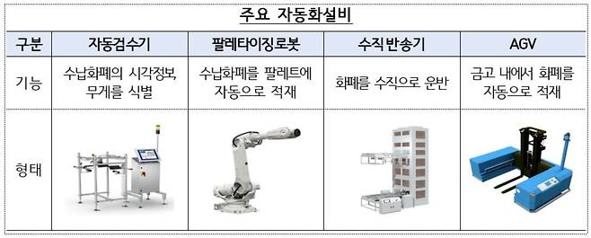 (한은 제공)