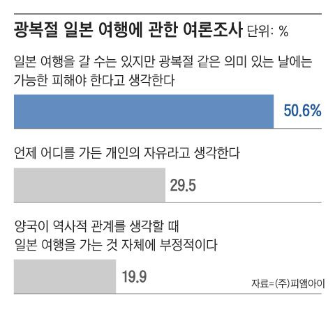 그래픽=조선디자인랩 이연주