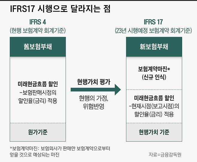 그래픽=이은현