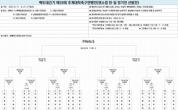 백두대간기 제59회 추계대학축구연맹전 토너먼트 대진.(사진=대학축구연맹)