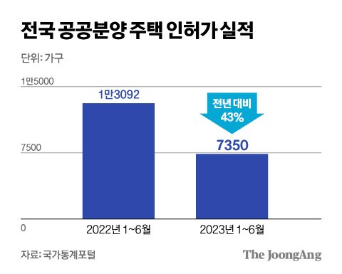 김영희 디자이너