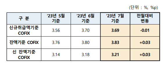 /자료=은행연합회