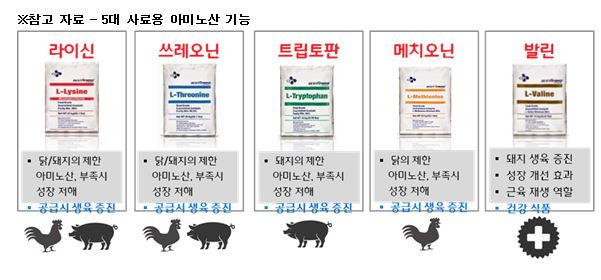 CJ제일제당의 사료용 아미노산 제품 예시 [CJ제일제당 제공]