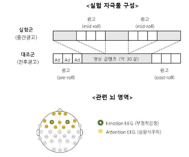 연구 그림 [울산과학기술원 제공. 재판매 및 DB 금지]