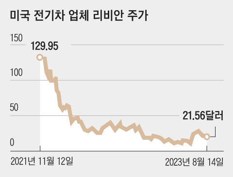 그래픽=김의균