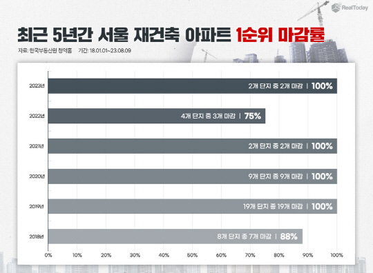 출처 리얼투데이