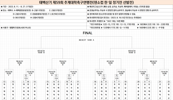 태백산기 제59회 추계대학축구연맹전 토너먼트 대진.(사진=대학축구연맹)