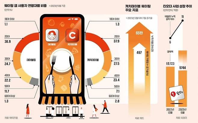 그래픽=이은현 기자